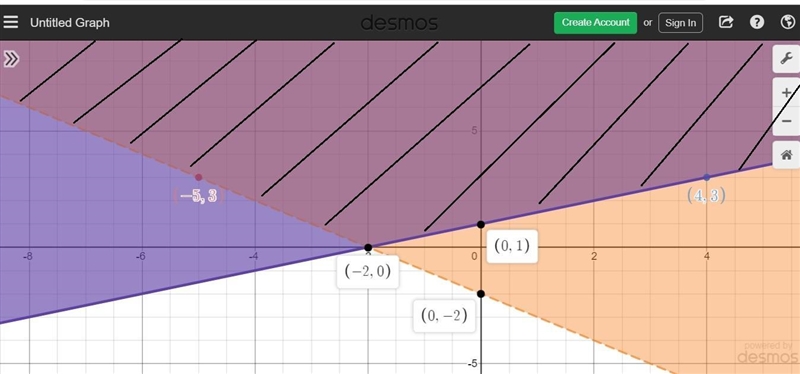 Which graph represents the solution set of the system of inequalities? {y≥12x+1y&gt-example-1