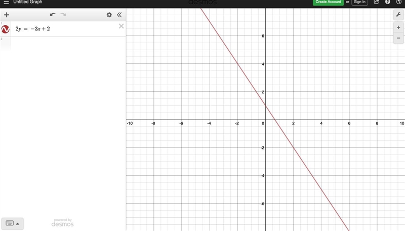 Select the value of the intersection with the y-axis at 2y = - 3x + 2 a. -3/2 b. -2 c-example-1