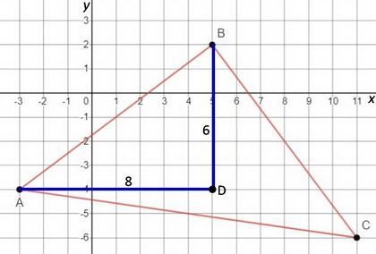 •A ( -3,-4) •B (5,2) •C (11,-6) What is Ab? A.) 8 B.) 10 C.) 5 D.) 3-example-1