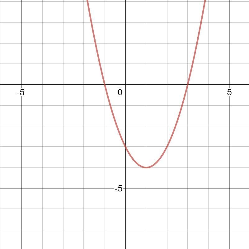 On a coordinate plane, a curved line with a minimum value of (1, negative 4) crosses-example-1