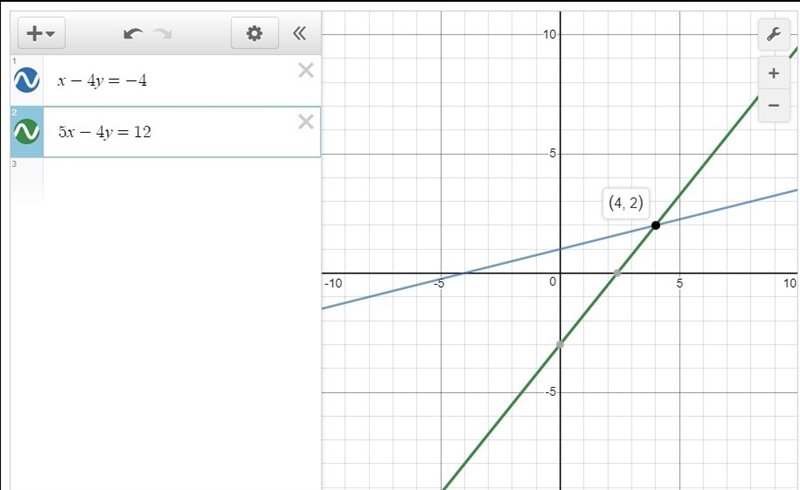 Solve each system by graphing-example-1