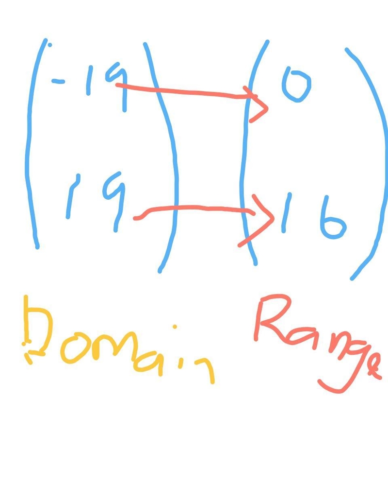 You have prizes to revea Look at this mapping diagram: Domain Range 19 0 -19 16 Is-example-1