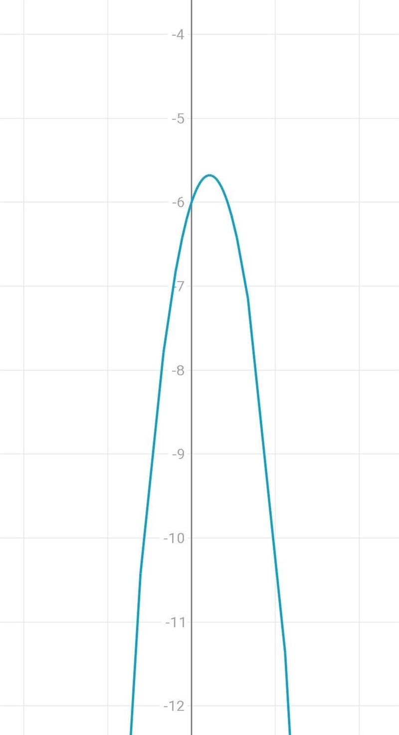 C=3y^2+4y+4 D=-7y^2+3y-6-example-2