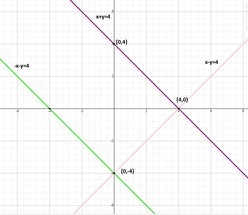 Determine which of the following equations, when graphed, intersect at the point (4, 0). Select-example-1