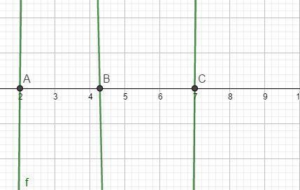 Find all of the zeros of the function f(x) = 7x3 – 93x2 + 368x – 420.-example-1