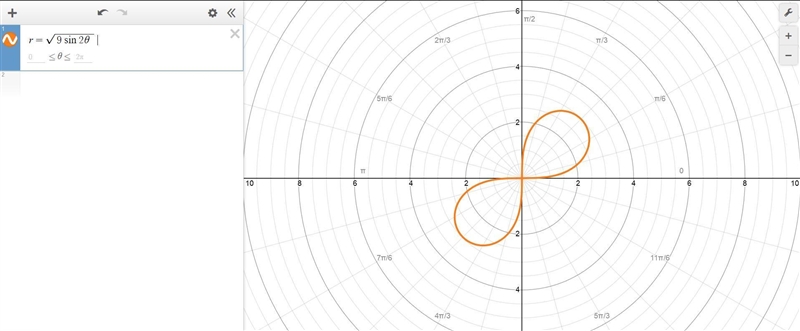 Which of the following equations would graph a lemniscate?-example-1