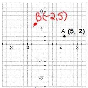 Write a function for a rotation 90 degrees counter clockwise about the origin, point-example-1