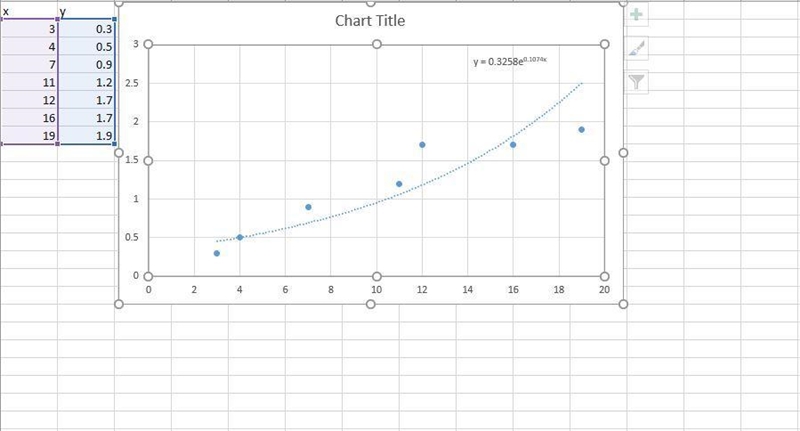 What is the exponential regression equation for the data set x 3,4,7,11,12,16,19 y-example-1