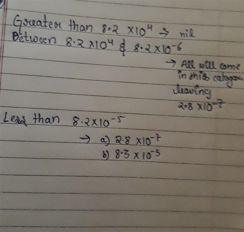 Drag each number to the correct location. Classify each number according to its value-example-1