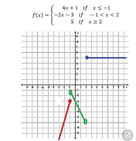 Please help me graph this piecewise function :)-example-1