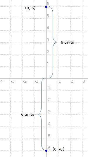 A point located at (0, -6) is the same distance from 0 as the point located at (0, 6). True-example-1