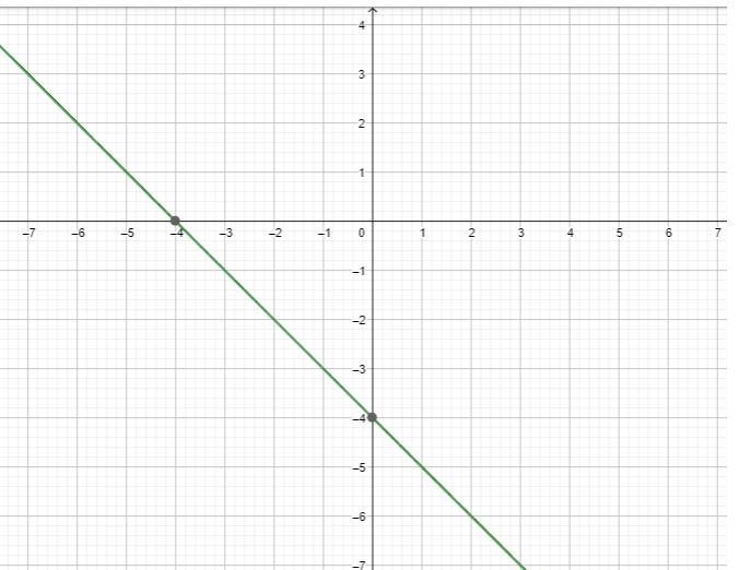 Need help with this question for an exam! The functions f(x) and g(x) are defined-example-1