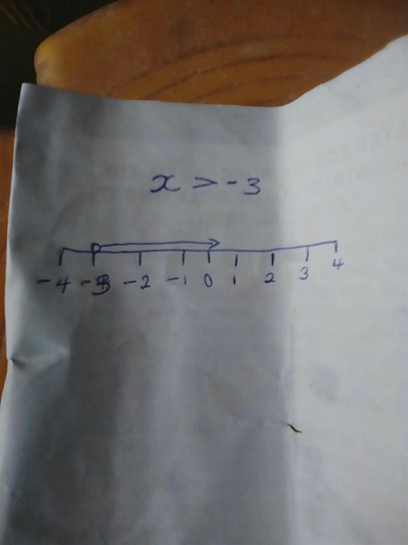 Solve the inequality, then identify the graph of the solution. -3x-3<6-example-1