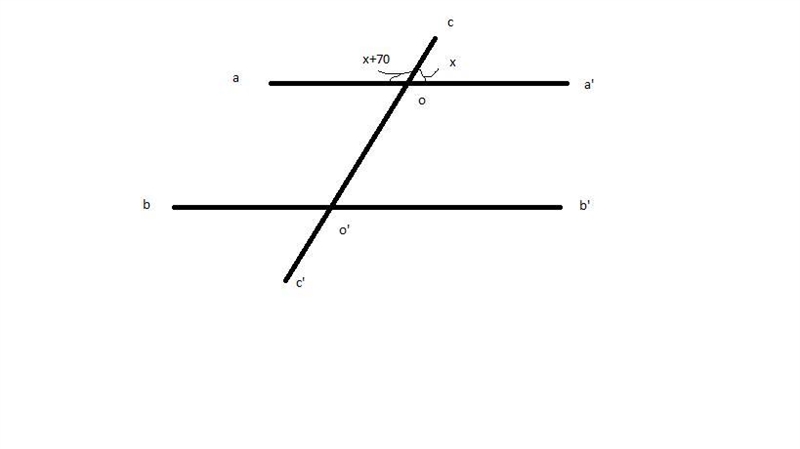 Lines a and b are parallel. Line c is a transversal. Find the measures of all angles-example-1