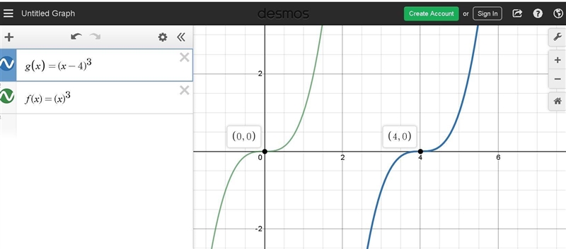 Suppose f (x) = x^3 . Find the graph of f (x - 4)-example-1