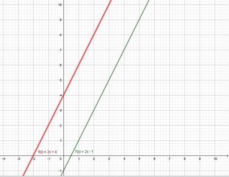 Help please! The graph of f(x) = 2x + 4 shifts five units to the right when it is-example-1