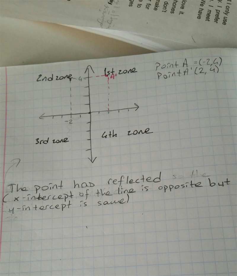 Point A is located at (-2, 4). After it is transformed, point A' is located at (2, 4). What-example-1