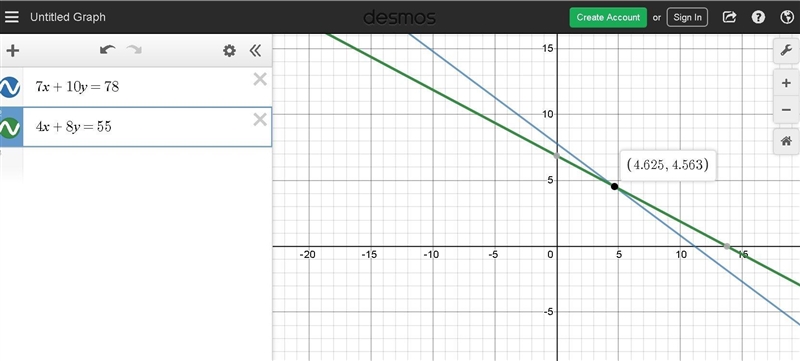 A particular computer takes 78 nanoseconds to carry out seven sums and ten products-example-1