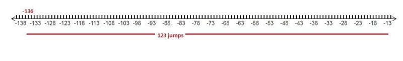 Subtract using the number line. −13−123 Select the location on the number line to-example-1