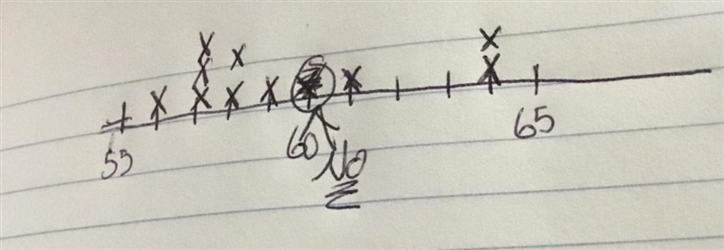 Which line plot matches the set of data 61,58,57,64,59,57,64,58,56,57-example-1