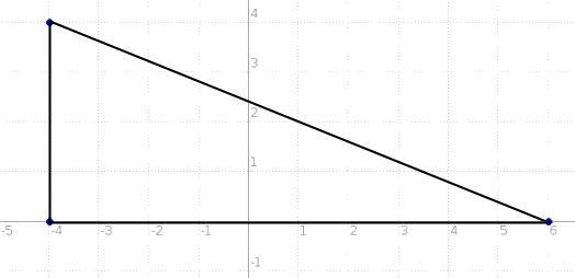 ABC has vertices A(-4, 4), B(6, 0), and C(-4, 0). Is ABC a right triangle?-example-1