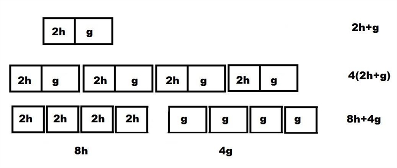 Create a model for each expression below. Then, write another equivalent expression-example-2