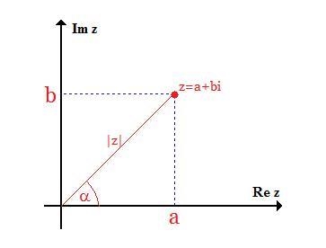 Express the complex number in trigonometric form. -5i-example-1