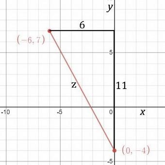 Find the distance between the points (0, –4) and (–6, 7)-example-1