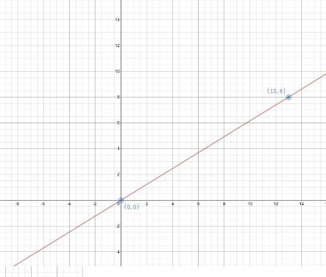 50 POINTS!!! pls help ASAP!!! 12. Building codes regulate the steepness of stairs-example-1