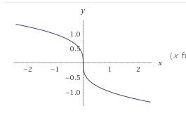 Which statement is true of the function f(x) = -³√x A. The function is always increasing-example-1