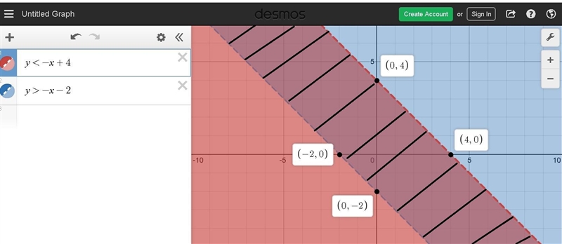 PLS HELP LAST DAY OF APEX a.graph this system of inequalities y<-x+4 y>-x-2 b-example-1