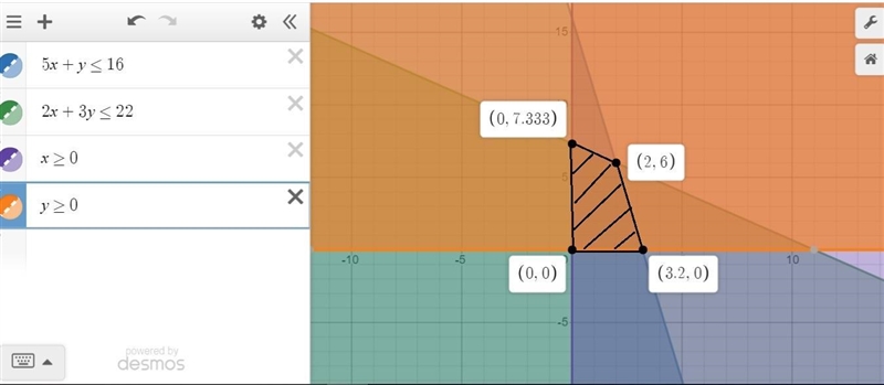 Find the maximum value of P=3x+2y subject to the following constraints: Please help-example-1