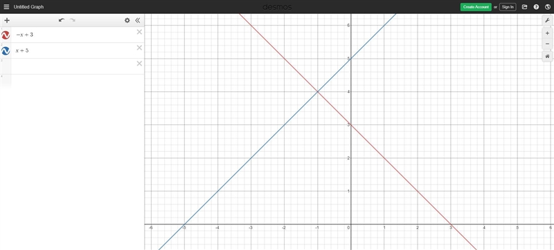 Graph the system of equations on your graph paper to answer the question Sy=-x+3 (y-example-1