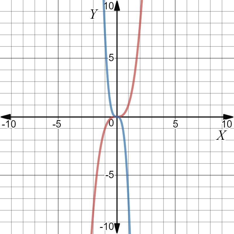 What is the equation of the new function-example-1