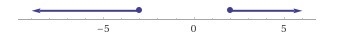 Solve and graph the absolute value inequality: |2x+1| greater than or equal to 5-example-1