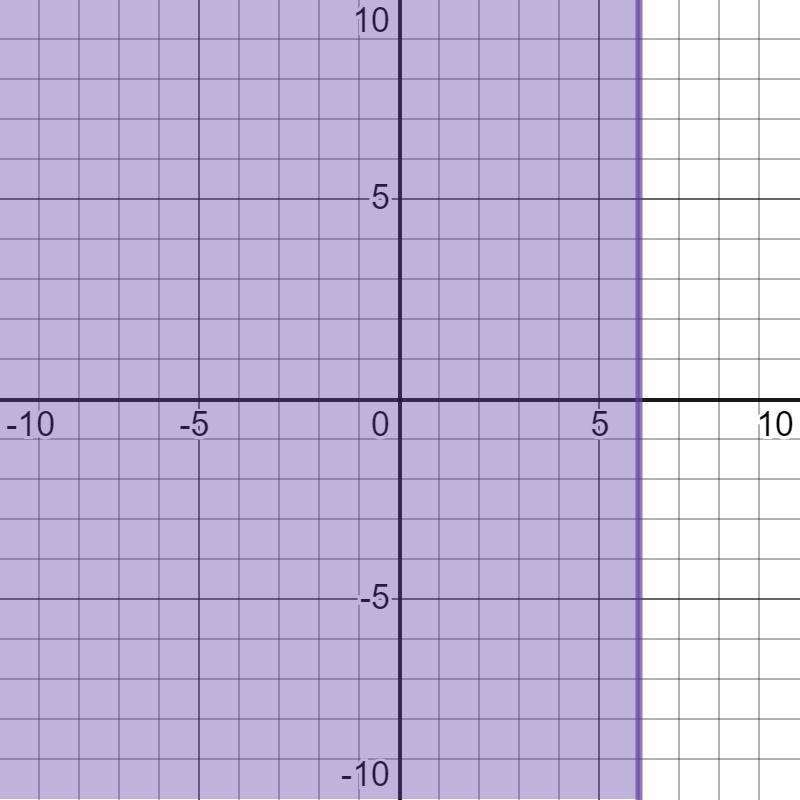 Which represents the solution set of the inequality 5x-9321?-example-1