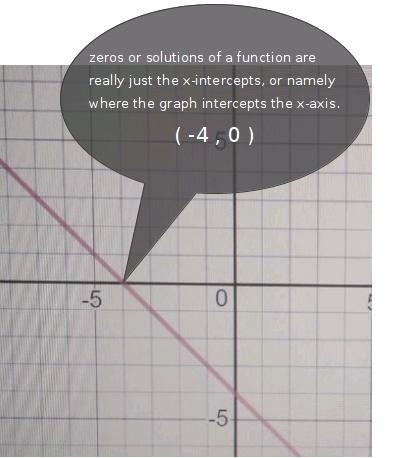 Identify the zeros of the function below There are no answer choices I just need the-example-1