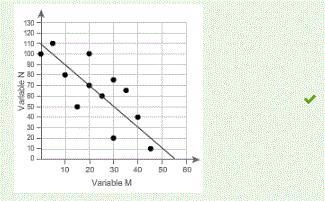 Which line is a linear model for the data? Scatter plot on a first quadrant coordinate-example-1