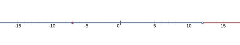 Solve for xx. -15x + 4 ≤ 109 OR -6x + 70 > -2 Choose 1 answer: (Choice A) A x≥−7 (Choice-example-1