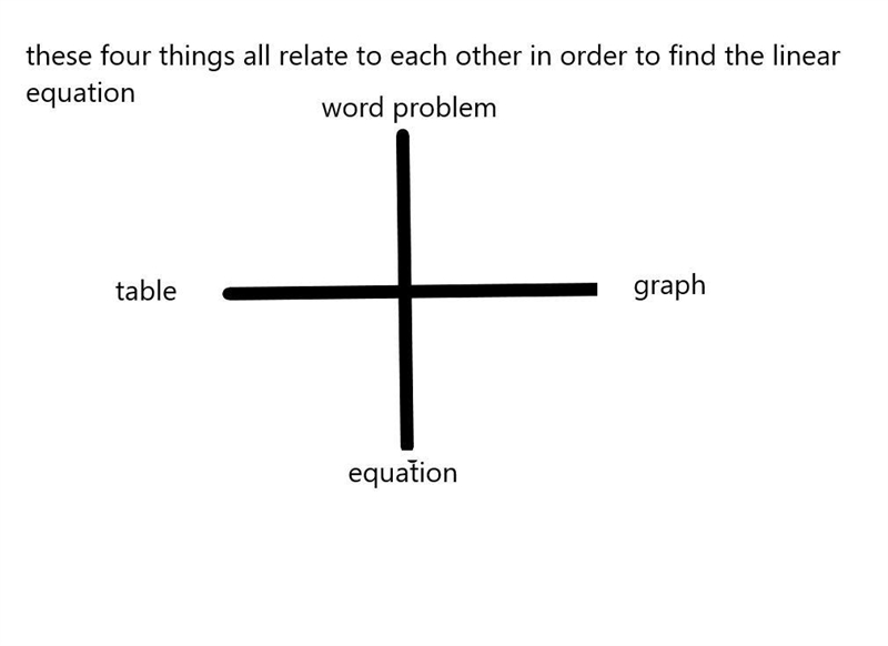 What does the intercept of a linear model represent-example-2