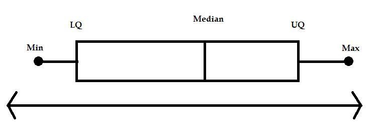 Which box plot correctly displays the data set with a maximum of 24, a minimum of-example-1