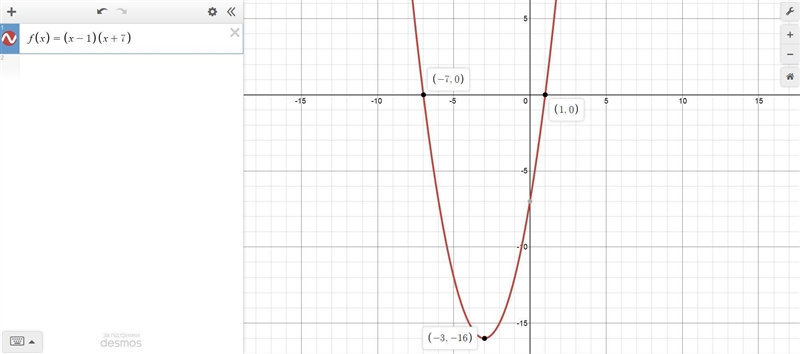 Part of the graph of the function f(x) = (x - 1)(x + 7) is shown below. Which statements-example-1