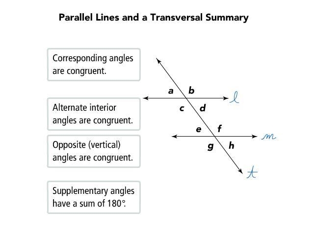 10 POINTS!!! A truss bridge is shown with two parallel horizontal beams crossed by-example-1