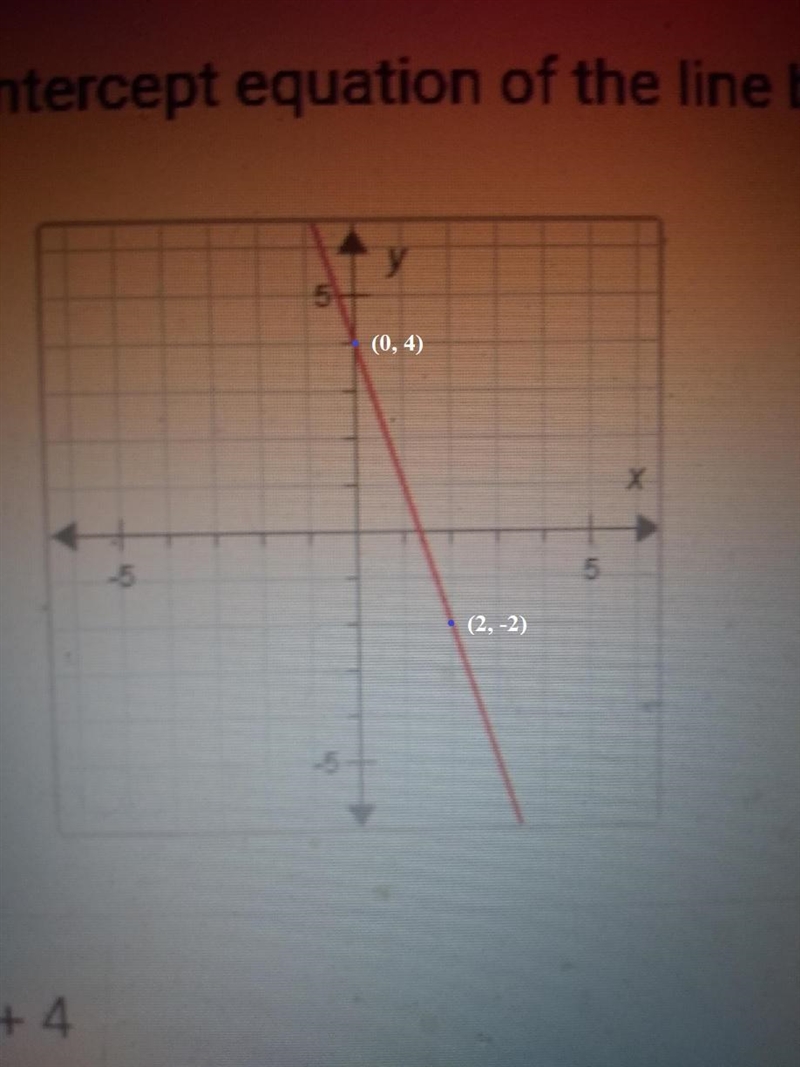 What I the slope of the equation of the line below.-example-1