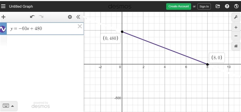 you are draining a fish pond. The amount Y in liters of water remaining after X hours-example-1