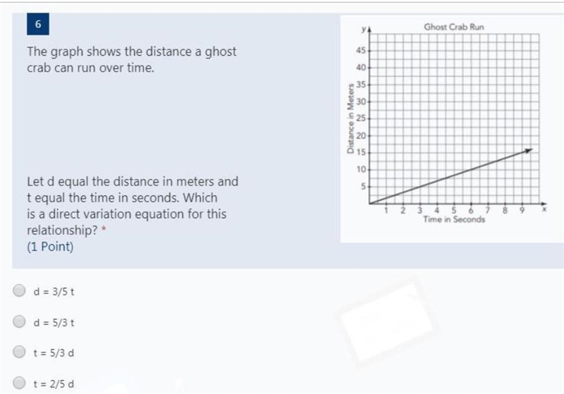 (15 POINTS!) The graph shows the distance a ghost crab can run over time the D equals-example-1