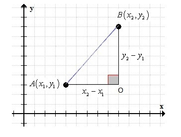 Suppose two points on a grid are not on the same horizontal or vertical line. Describe-example-1