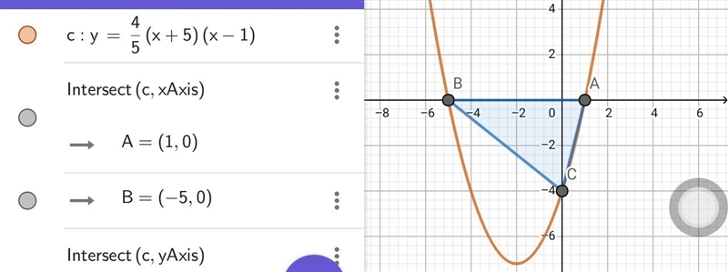 The area of triangle formed by points of intersection of parabola y=a(x+5)(x−1) with-example-1