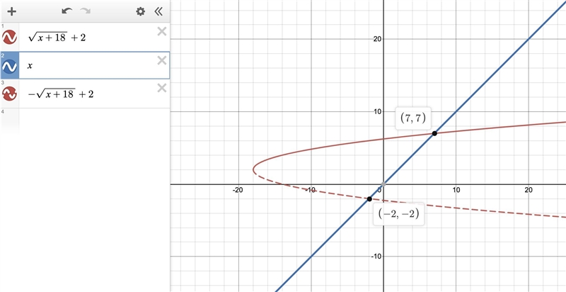 What are extraneous solutions to rational and radical equations? How do they arise-example-1