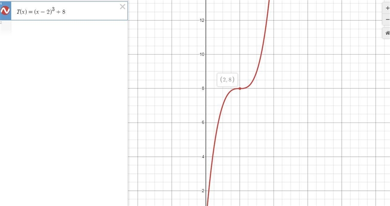 In your lab, a substance's temperature has been observed to follow the function T-example-1